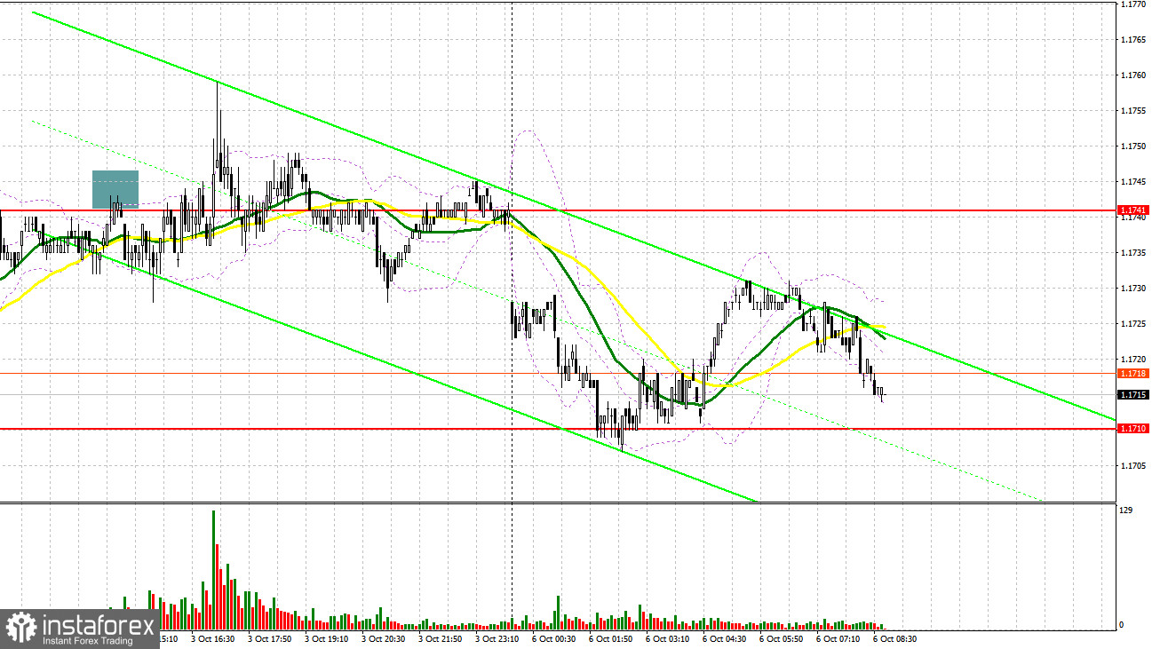 EUR/USD: план на европейскую сессию 6 октября. Рынок находится в подвешенном состоянии