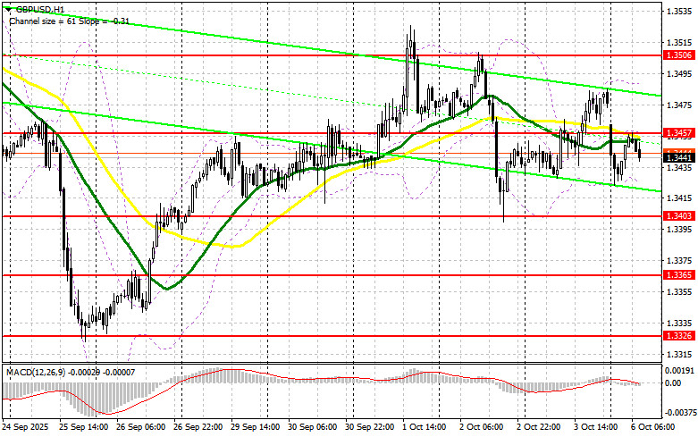Изображение больше не актуально