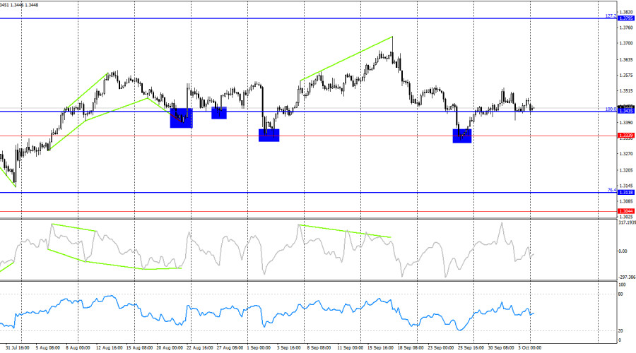 analytics68e3708da81ae.jpg