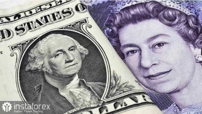 GBP/USD. Анализ цен. Прогноз. Пара GBP/USD открылась с медвежьим гэпом
