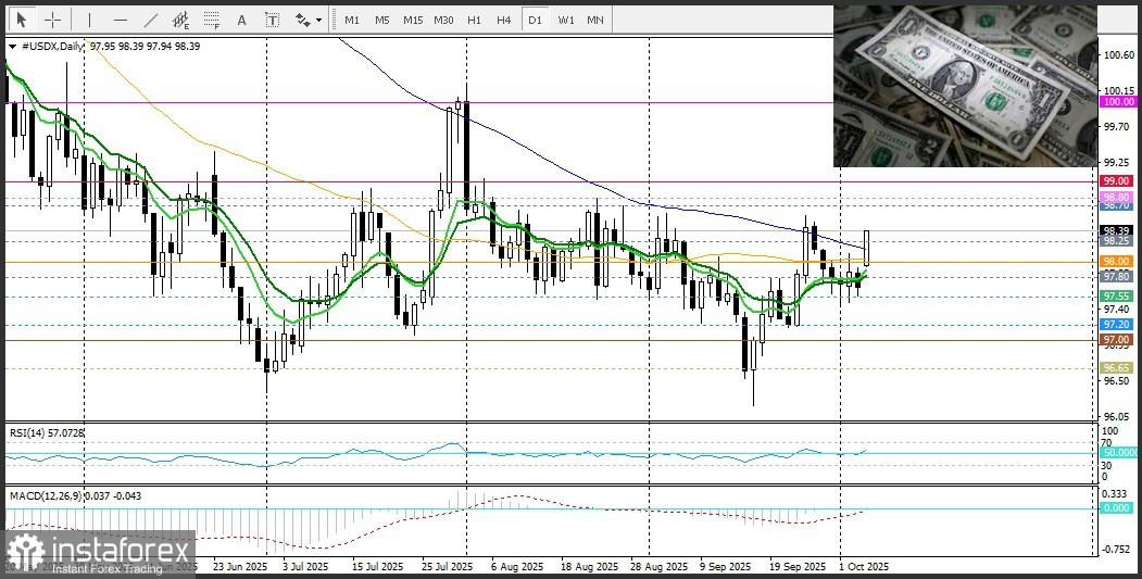 GBP/USD. Анализ цен. Прогноз. Пара GBP/USD открылась с медвежьим гэпом
