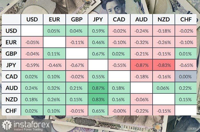 AUD/JPY. Анализ цен. Прогноз. Выбор лидером Либерально-демократической партии Японии Санаэ Такаити, обвалил йену