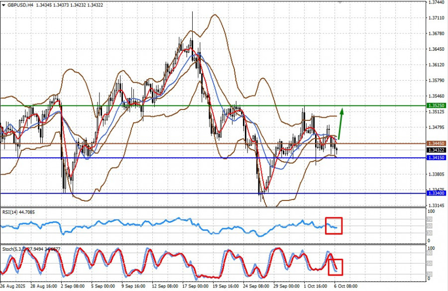 Изображение больше не актуально