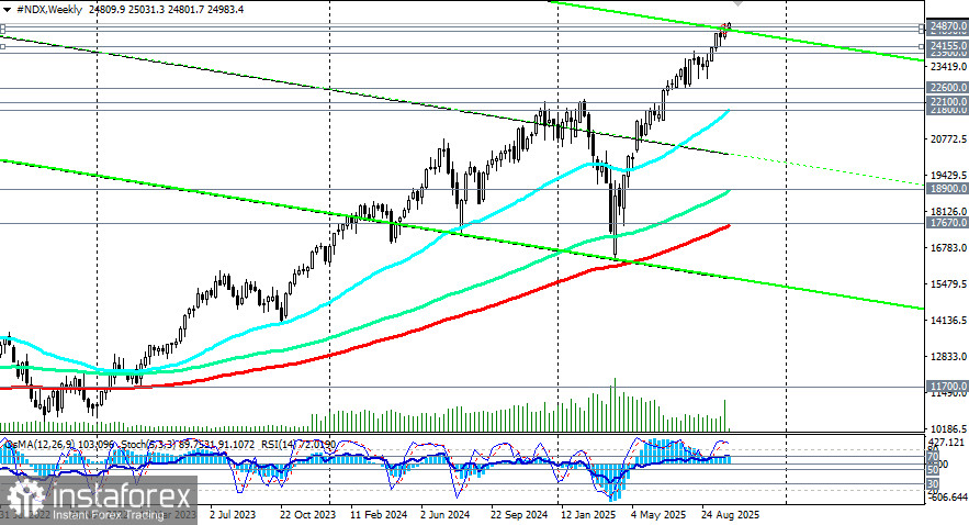 NDX (NASDAQ100): сценарии динамики на 06.10.2025