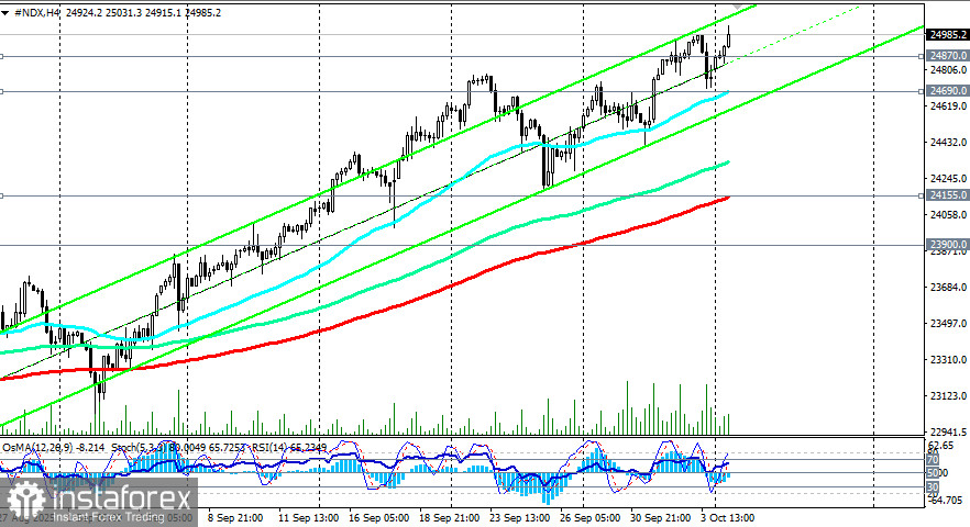 NDX (NASDAQ100): сценарии динамики на 06.10.2025
