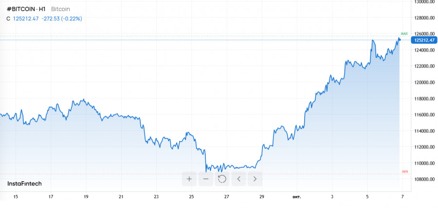 Изображение больше не актуально