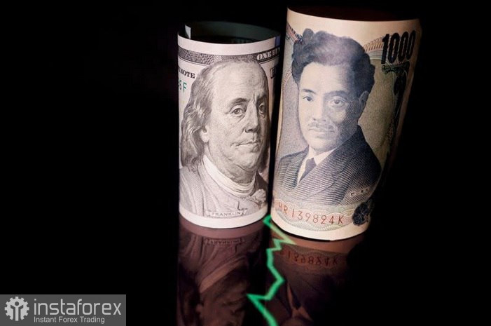 USD/JPY. Анализ цен. Прогноз. Текущая ситуация на рынке. Японская иена резко ослабла.