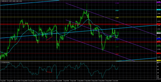 https://forex-images.ifxdb.com/userfiles/20251006/appsimage_analytics68e3088088a0a.jpg