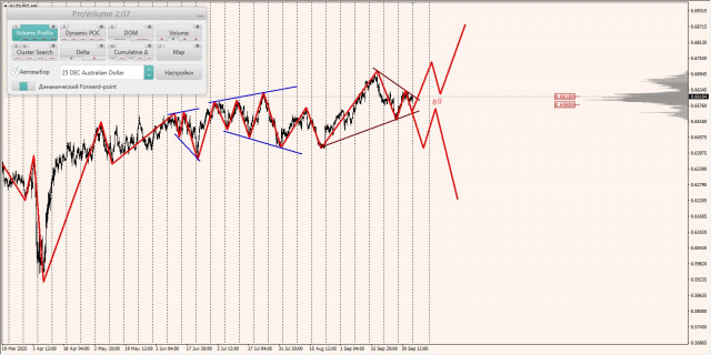 https://forex-images.ifxdb.com/userfiles/20251006/appsimage_analytics68e3331d543f4.jpg