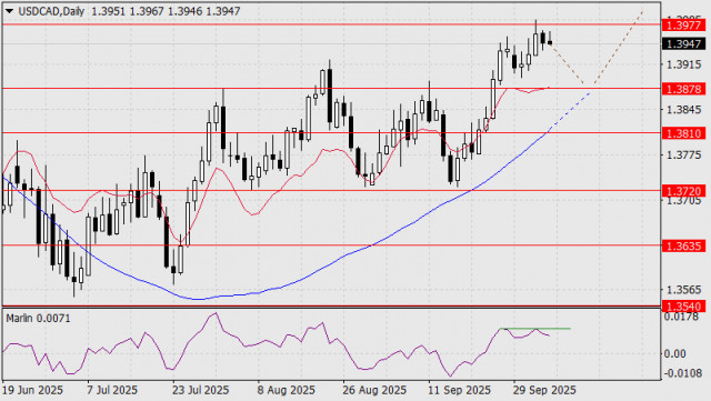 https://forex-images.ifxdb.com/userfiles/20251006/appsimage_analytics68e3368073ca9.jpg