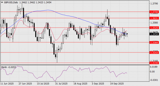 https://forex-images.ifxdb.com/userfiles/20251006/appsimage_analytics68e336f0001de.jpg
