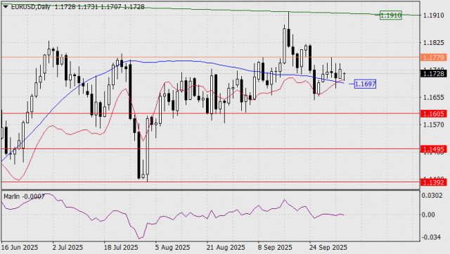 https://forex-images.ifxdb.com/userfiles/20251006/appsimage_analytics68e33762a8024.jpg