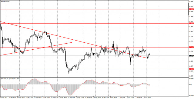 https://forex-images.ifxdb.com/userfiles/20251006/appsimage_analytics68e346981bb4b.jpg