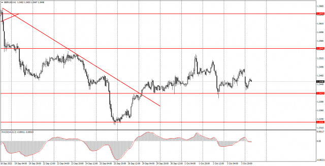 https://forex-images.ifxdb.com/userfiles/20251006/appsimage_analytics68e34b2f87ef3.jpg