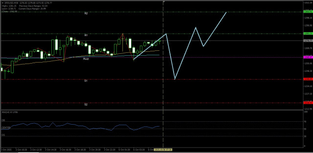 https://forex-images.ifxdb.com/userfiles/20251006/appsimage_analytics68e34d934ec94.jpg