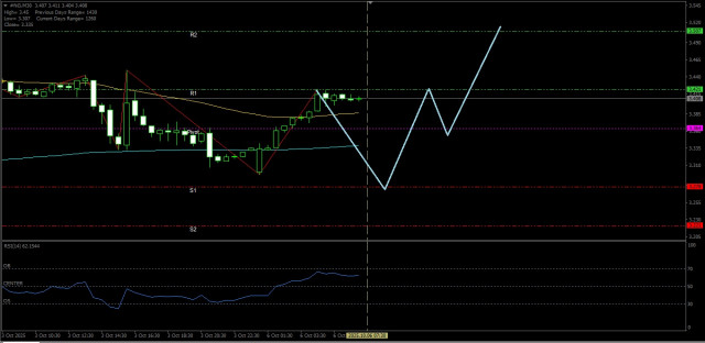 https://forex-images.ifxdb.com/userfiles/20251006/appsimage_analytics68e34e0cd3d6e.jpg