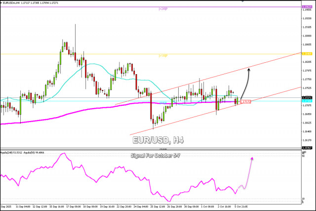 https://forex-images.ifxdb.com/userfiles/20251006/appsimage_analytics68e353a73ded8.jpg