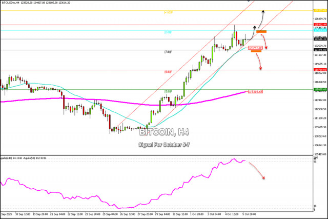https://forex-images.ifxdb.com/userfiles/20251006/appsimage_analytics68e353be559bd.jpg