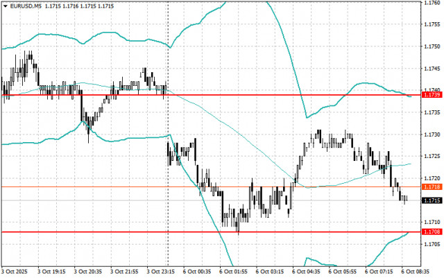 https://forex-images.ifxdb.com/userfiles/20251006/appsimage_analytics68e35f554582d.jpg