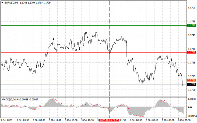 https://forex-images.ifxdb.com/userfiles/20251006/appsimage_analytics68e364359df66.jpg