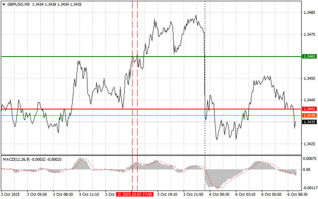 https://forex-images.ifxdb.com/userfiles/20251006/appsimage_analytics68e3647298888.jpg