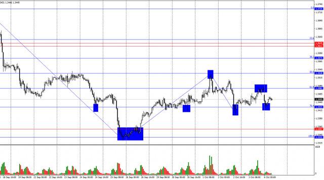 https://forex-images.ifxdb.com/userfiles/20251006/appsimage_analytics68e37085ed5e2.jpg