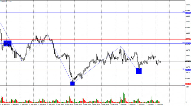 https://forex-images.ifxdb.com/userfiles/20251006/appsimage_analytics68e370be22e4d.jpg