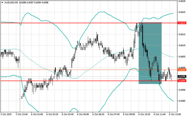 https://forex-images.ifxdb.com/userfiles/20251006/appsimage_analytics68e39c8c3068f.jpg