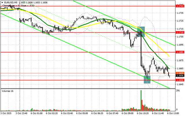 https://forex-images.ifxdb.com/userfiles/20251006/appsimage_analytics68e39cf6b1f94.jpg