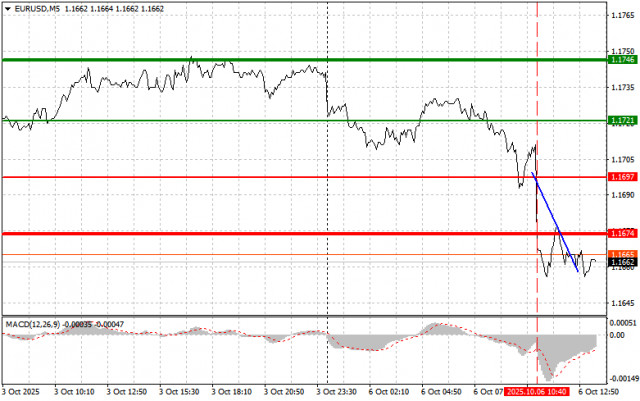 https://forex-images.ifxdb.com/userfiles/20251006/appsimage_analytics68e3a0a287111.jpg