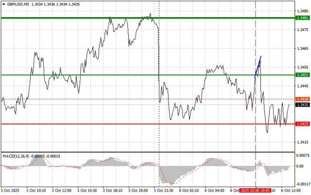 https://forex-images.ifxdb.com/userfiles/20251006/appsimage_analytics68e3a0f5cef67.jpg