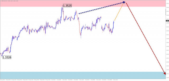 https://forex-images.ifxdb.com/userfiles/20251006/appsimage_analytics68e3d72db9368.jpg
