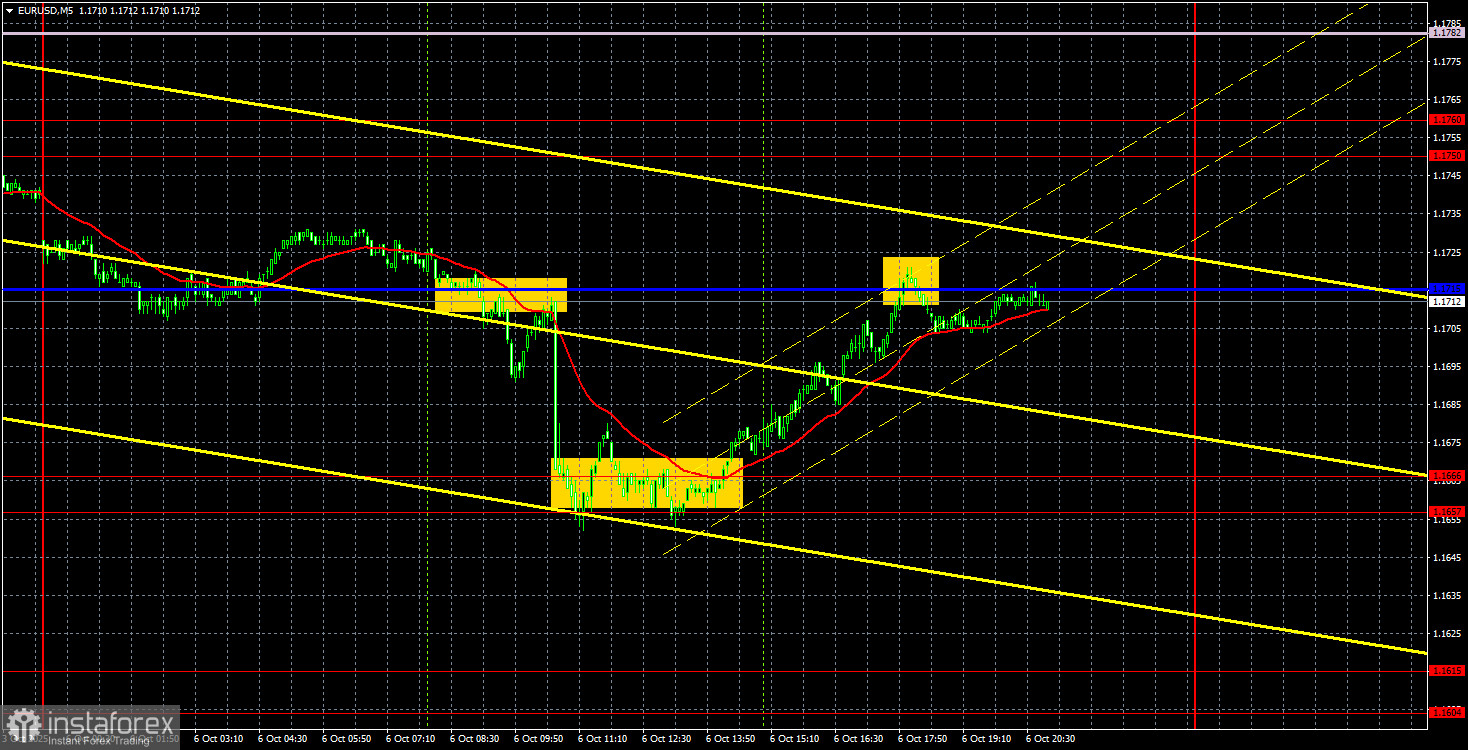 Торговые рекомендации и разбор сделок по EUR/USD на 7 октября. Провал евро быстро сошел на нет.