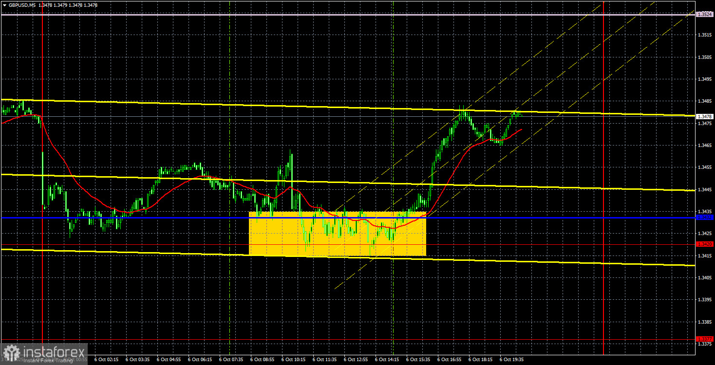 Торговые рекомендации и разбор сделок по GBP/USD на 7 октября. Фунт стойко держит область 1,3420-1,3432.