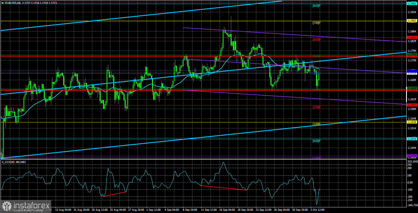 Обзор пары EUR/USD. 7 октября. Парадоксальный доллар не останавливается на достигнутом.