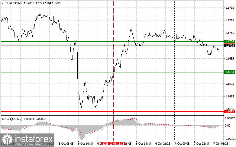 EURUSD: простые советы по торговле для начинающих трейдеров на 7 октября. Разбор вчерашних сделок на форекс