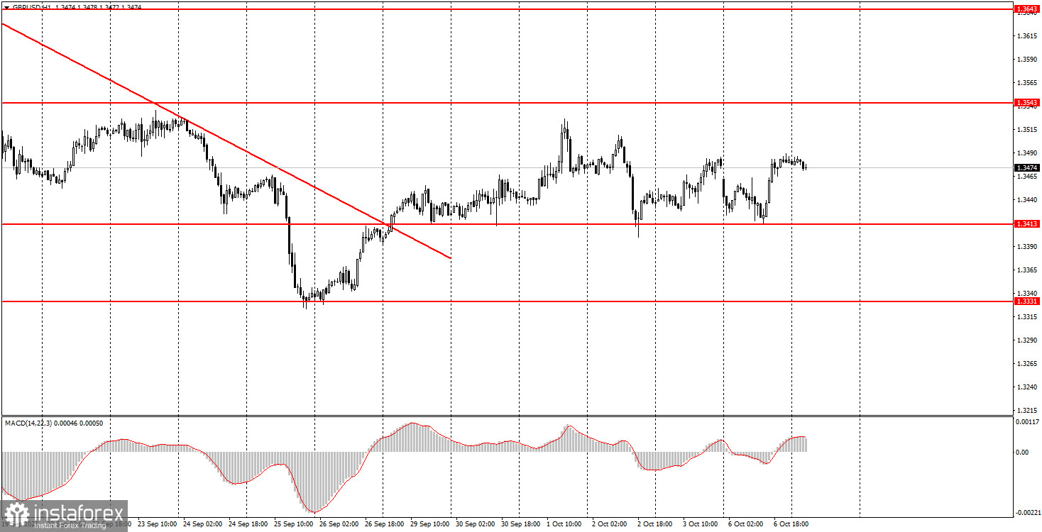 Как торговать валютную пару GBP/USD 7 октября? Простые советы и разбор сделок для новичков.
