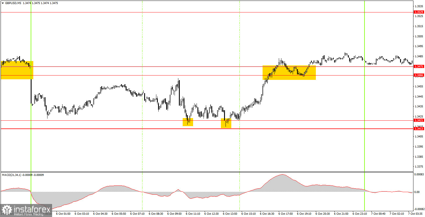 Как торговать валютную пару GBP/USD 7 октября? Простые советы и разбор сделок для новичков.