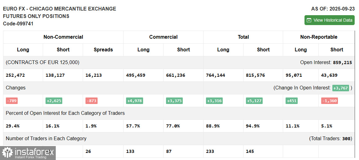 EUR/USD: план на европейскую сессию 7 октября. Commitment of Traders отчеты. Евро быстро выкупили