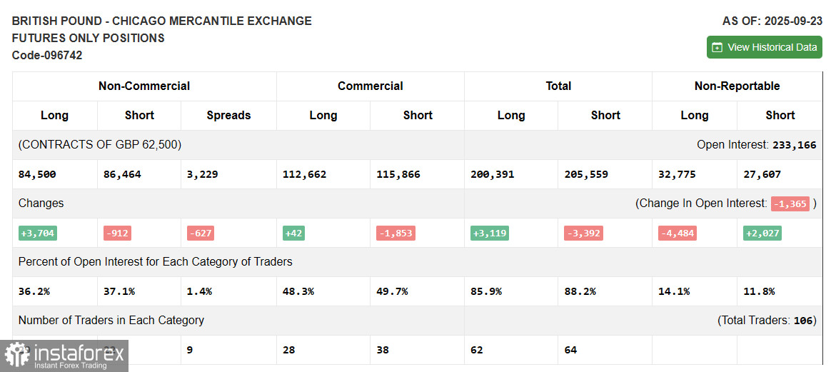 GBP/USD: план на европейскую сессию 7 октября. Commitment of Traders отчеты. Фунт сохраняет шансы на рост