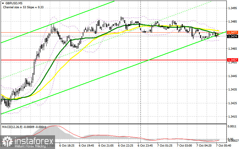 GBP/USD: план на европейскую сессию 7 октября. Commitment of Traders отчеты. Фунт сохраняет шансы на рост