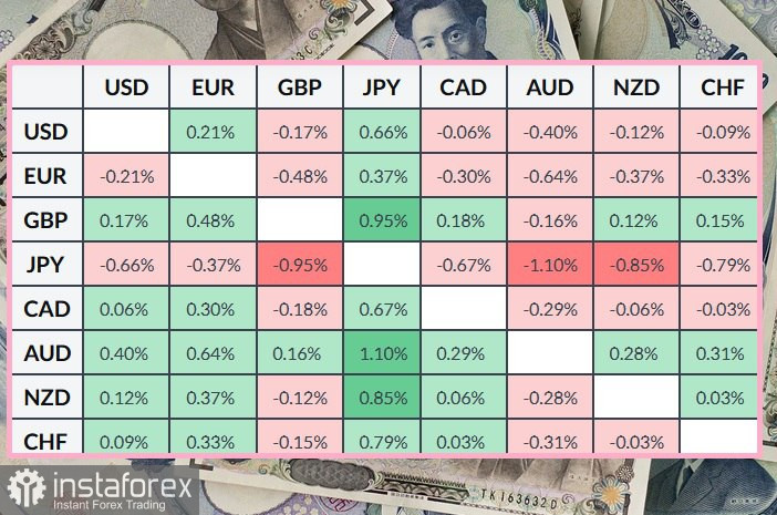 GBP/JPY. Анализ цен. Прогноз. Кросс-курс установил новый годовой максимум!