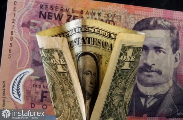 NZD/USD. Анализ цен. Прогноз. Осторожный настрой рынка оттягивает средства от чувствительного к риску новозеландского доллара