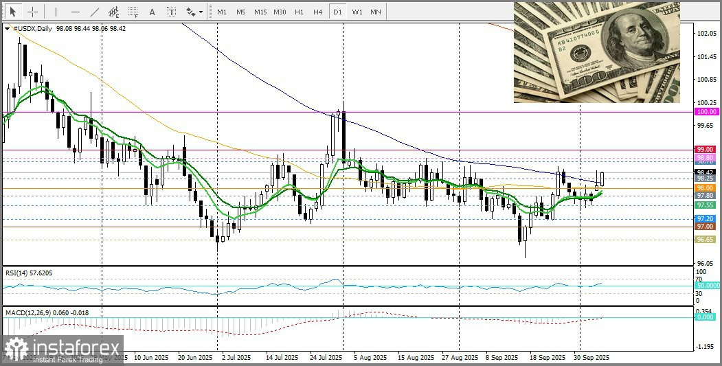 NZD/USD. Анализ цен. Прогноз. Осторожный настрой рынка оттягивает средства от чувствительного к риску новозеландского доллара