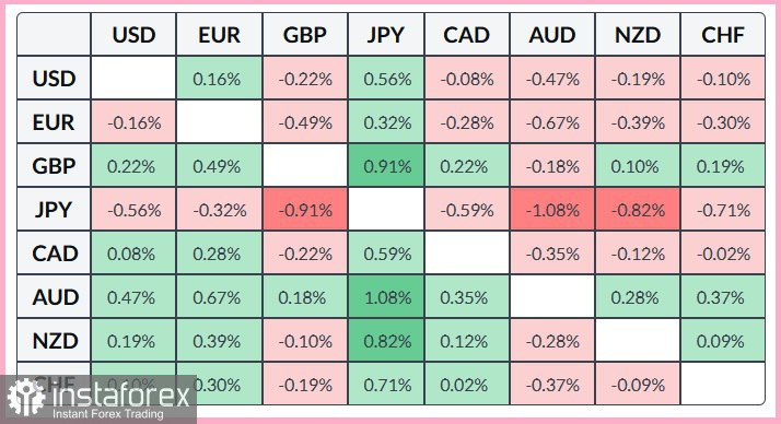 NZD/USD. Анализ цен. Прогноз. Осторожный настрой рынка оттягивает средства от чувствительного к риску новозеландского доллара