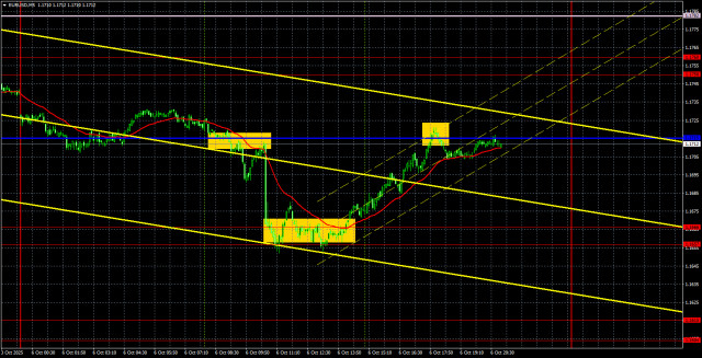https://forex-images.ifxdb.com/userfiles/20251007/appsimage_analytics68e4634a480da.jpg