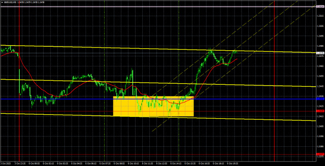 https://forex-images.ifxdb.com/userfiles/20251007/appsimage_analytics68e46410c50b8.jpg