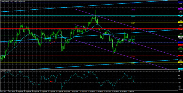 https://forex-images.ifxdb.com/userfiles/20251007/appsimage_analytics68e466dcb5cd4.jpg