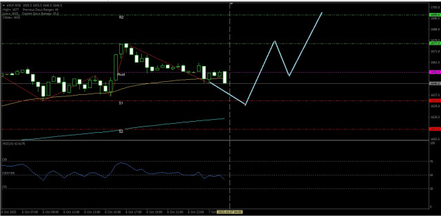 https://forex-images.ifxdb.com/userfiles/20251007/appsimage_analytics68e46a0c40cb3.jpg