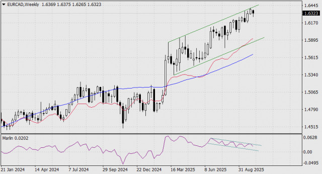 https://forex-images.ifxdb.com/userfiles/20251007/appsimage_analytics68e480a983ae0.jpg